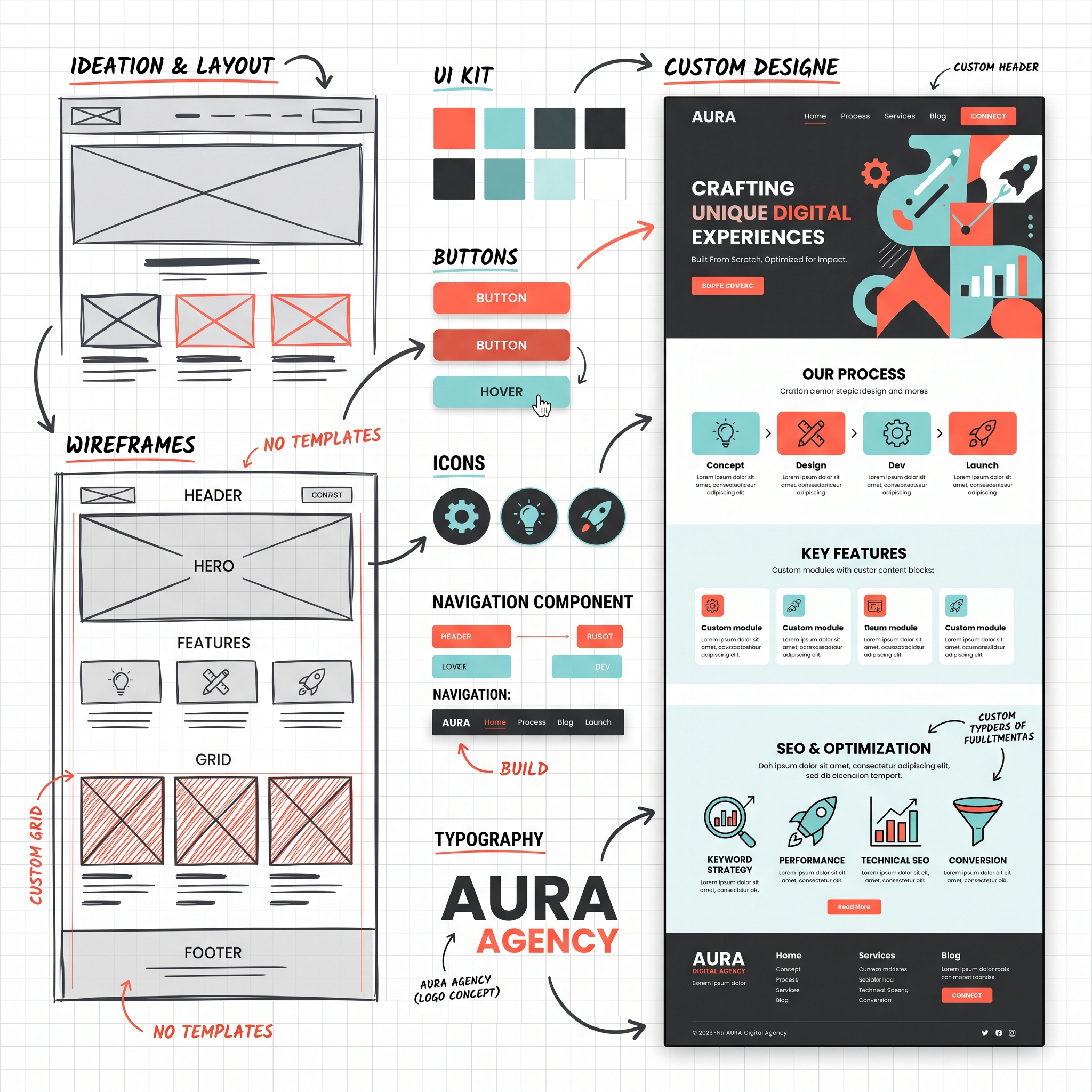 Diseño Web